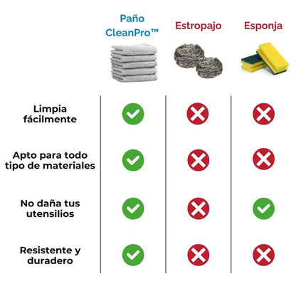 Pack Paños limpieza UltraClean™